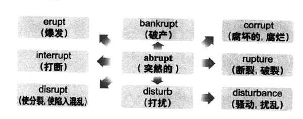 20196´W(xu)ӢZ(y)(j)~RDӛabrupt