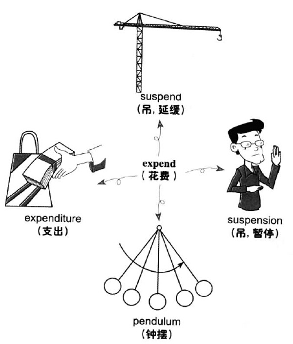 20196´W(xu)ӢZ(j)~RDӛexpend