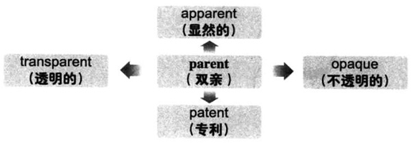 20196´W(xu)ӢZ(y)(j)~RDӛparent