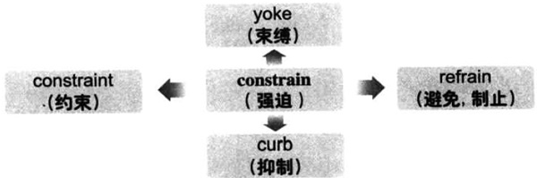 20196´W(xu)ӢZ~RDӛconstrain