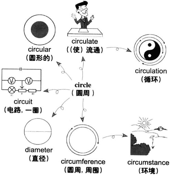 20196´WӢZ~RDӛcircle