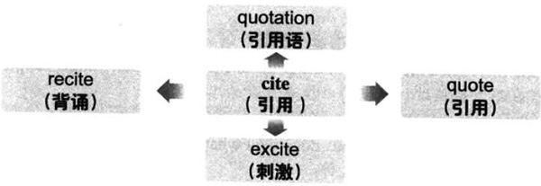 2019°W(xu)ӢZ~RDӛcite