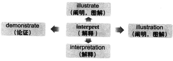 2019°W(xu)ӢZ~RDӛinterpret