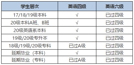 B|ܛϢW(xu)Ժ20216´W(xu)ӢZ(j)(bo)֪ͨ