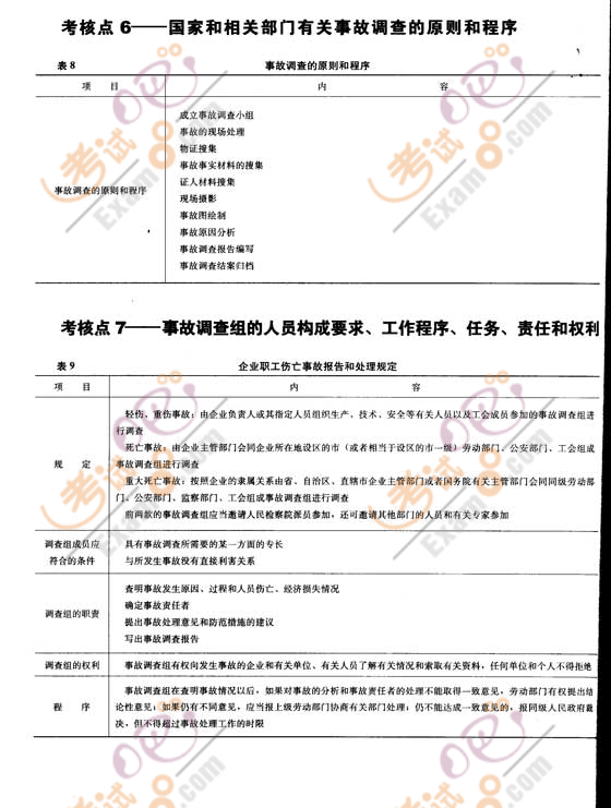 2008갲ȫ̎Ҫc()