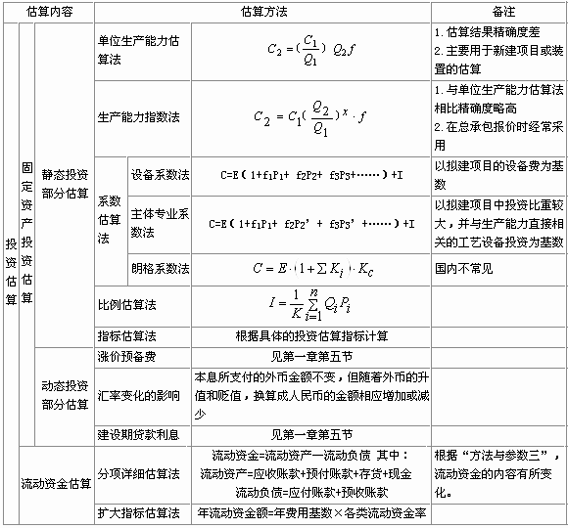 2008r(ji)̎Ӌ(j)r(ji)cơo(do)Y()