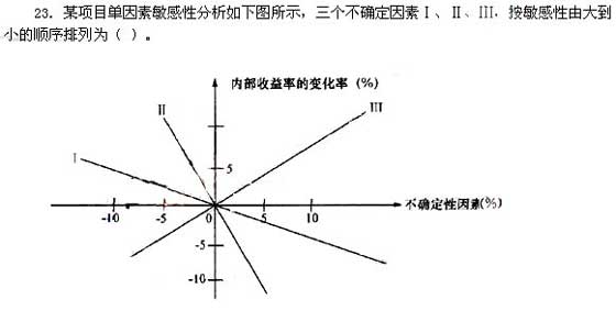 2008r(ji)ՓcP(gun)Ҏ(gu)ģM}()