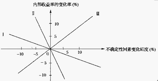 2008rԇՓcP(gun)Ҏ(gu)(x)}ʮ