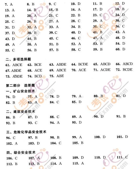 2008갲ȫ̎ԇȫa(chn)g(sh)Ѻ}ԇ