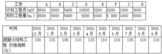 2009O(jin)̎ԇAy}(2)