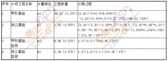 2008r(ji)̎}