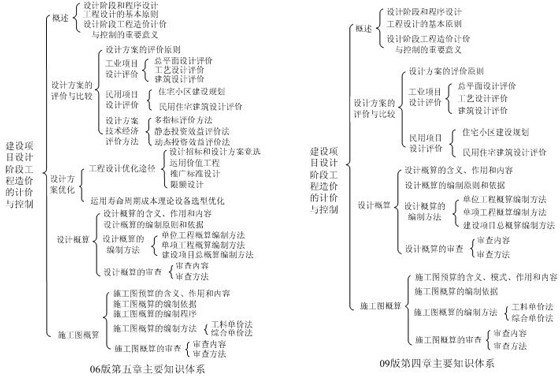 ½Y(ji)(gu)D06c09挦