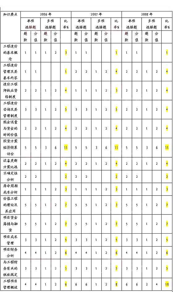 2009r(ji)ՓcҎ(gu)c(din)ֲ}څ(sh)