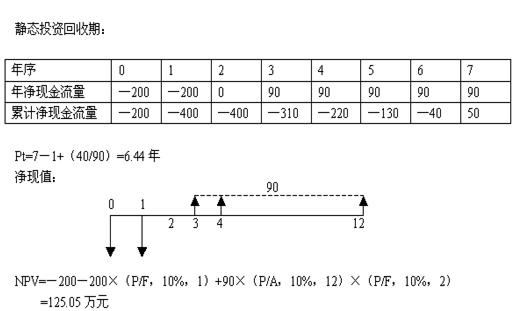 2009rԇՓcҎ(gu)A(y)y}()