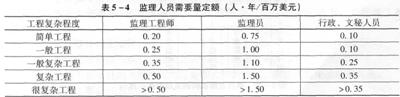 2010O(jin)̎o(do)ĿO(jin)C(j)(gu)ˆT