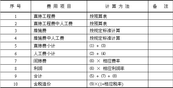 2010O(jin)̎o(do)Yϣφ΃r(ji)Ӌ(j)r(ji)