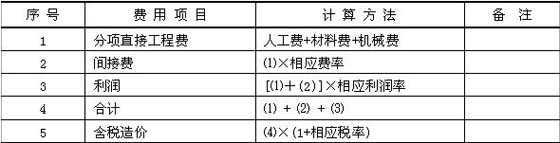 2010O(jin)̎o(do)YϣCφ΃r(ji)Ӌ(j)r(ji)