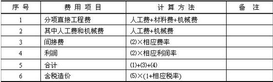 2010O(jin)̎o(do)YϣCφ΃r(ji)Ӌ(j)r(ji)