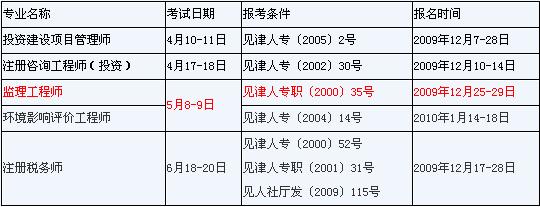 2010O(jin)̎(bo)r(sh)g122529