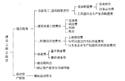 2010O(jin)̎|(zh)ơ}c(din)(15)