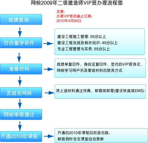 W(wng)У2009(j)쎟VIP،W(xu)k