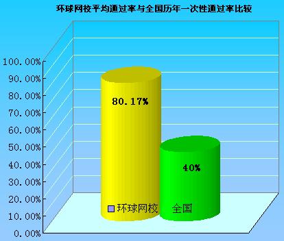 ԇɾW(wng)У2009갲ȫ̎ԇW(wng)o(do)ͨ^