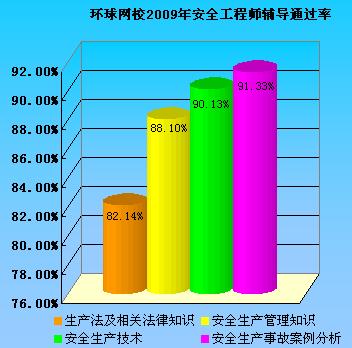 ԇɾW(wng)У2009갲ȫ̎ԇW(wng)o(do)ͨ^