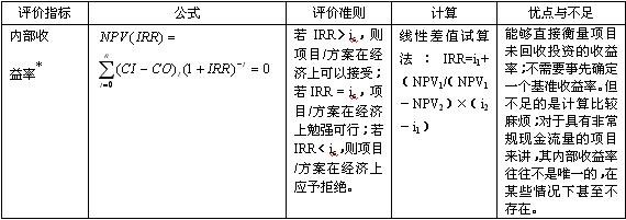 2010r(ji)̎o(do)Yϣ(dng)B(ti)ur(ji)ָ(bio)