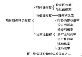 2010r(ji)̎Ӌ(j)r(ji)cơxvx(19)