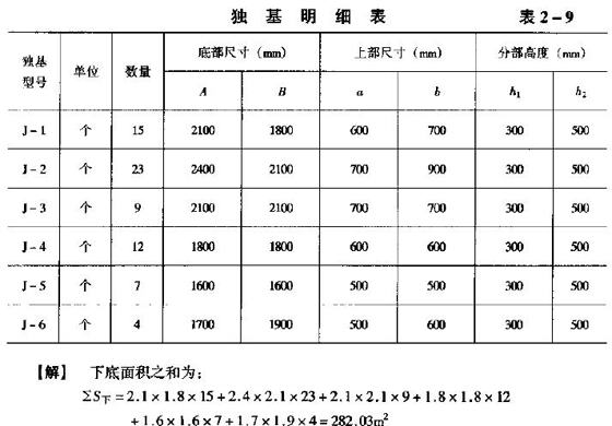 2010r(ji)g(sh)cӋ(j)()Ӌ(j)㷨(7)