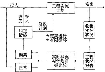 2010O(jin)̎ՓͷҎ(gu)xvx(10)