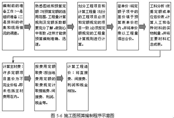 2010r(ji)̎Ӌ(j)r(ji)cơxvx(25)