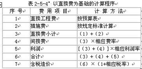 2010r(ji)̎Ӌ(j)r(ji)cơxvx(25)