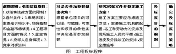 2010r(ji)̎Ӌ(j)r(ji)cơxvx(28)