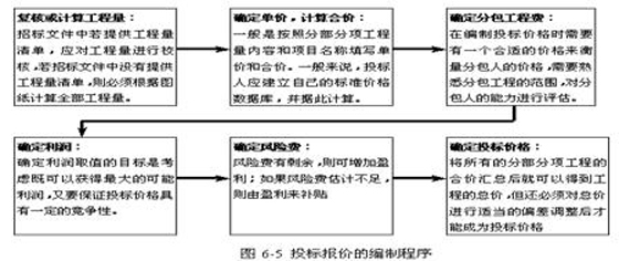 2010r(ji)̎Ӌ(j)r(ji)cơxvx(28)