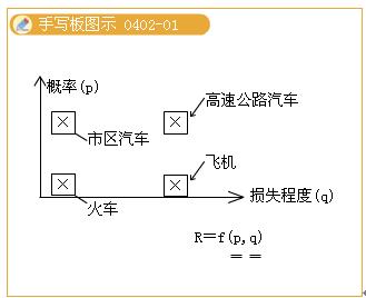 2010O(jin)̎ՓͷҎ(gu)xvx(16)