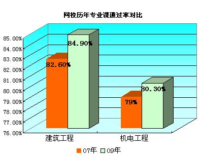 ԇɾW(wng)У2009һ쎟ԇo(do)ͨ^