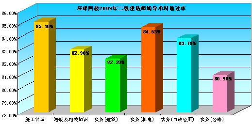 ԇɾW(wng)У2009(j)쎟ԇo(do)ͨ^