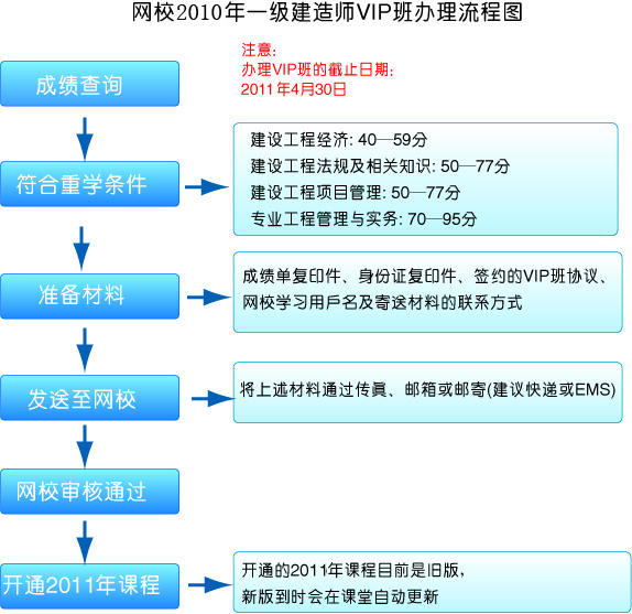 2010һ(j)쎟VIP،W(xu)̼(x)tf(shu)