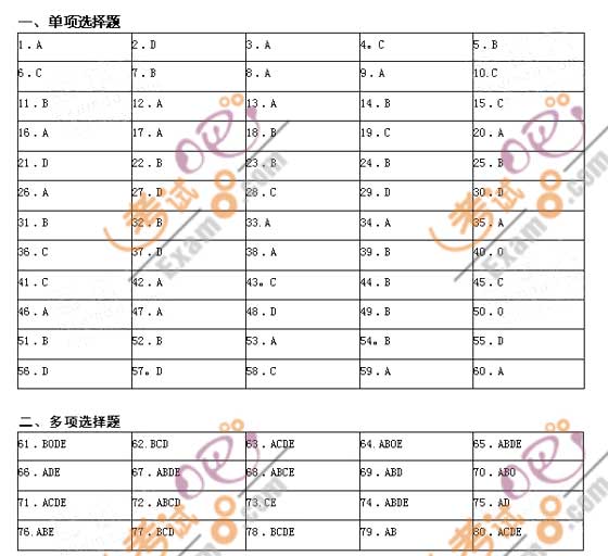 2010rgcӋ()Ѻ}ԇ(1)