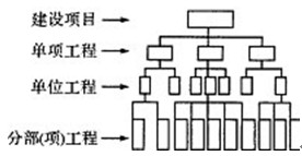 2011(j)쎟O(sh)ʩģM}(1