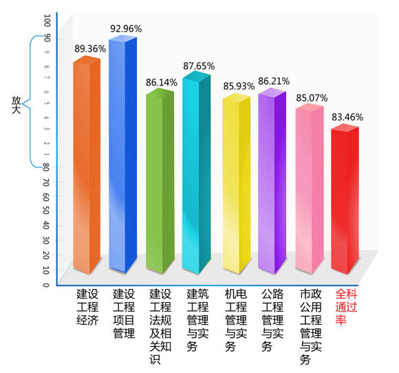 ԇɌW(xu)׾W(wng)2009һ쎟ͨ^ʸ_(d)92.96%