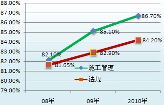 ԇɾW(wng)У2010(j)쎟ԇo(do)ͨ^