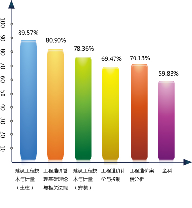 ԇɌW(xu)׾W(wng)У2009r(ji)οͨ^_(d)89.57%