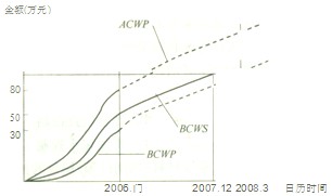 2011һ쎟ĿA(y)y}8