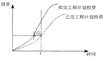 2011O(jin)̎|(zh)ơģM俼}(1)