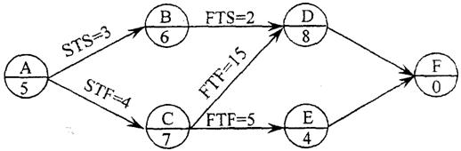 2011O(jin)̎|(zh)ơģM俼}(5)