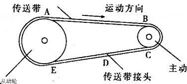 2010ȫ̎ȫa(chn)g(sh)}