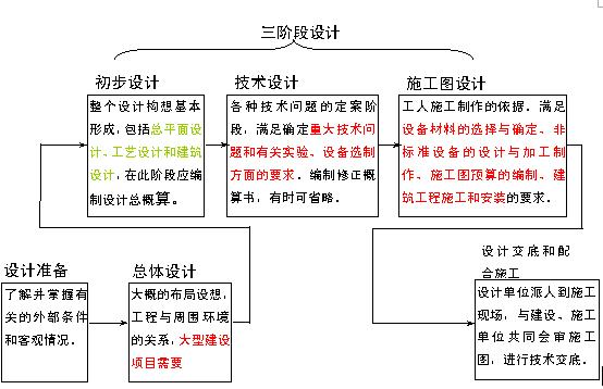 2011r(ji)̎Ӌ(j)r(ji)cơc(din)v