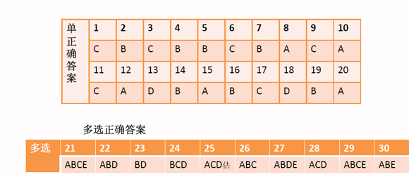 2012쎟ԇC(j)늹}